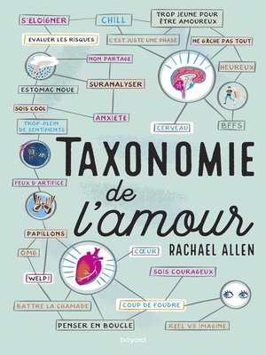 cover image of Taxonomie de l'amour